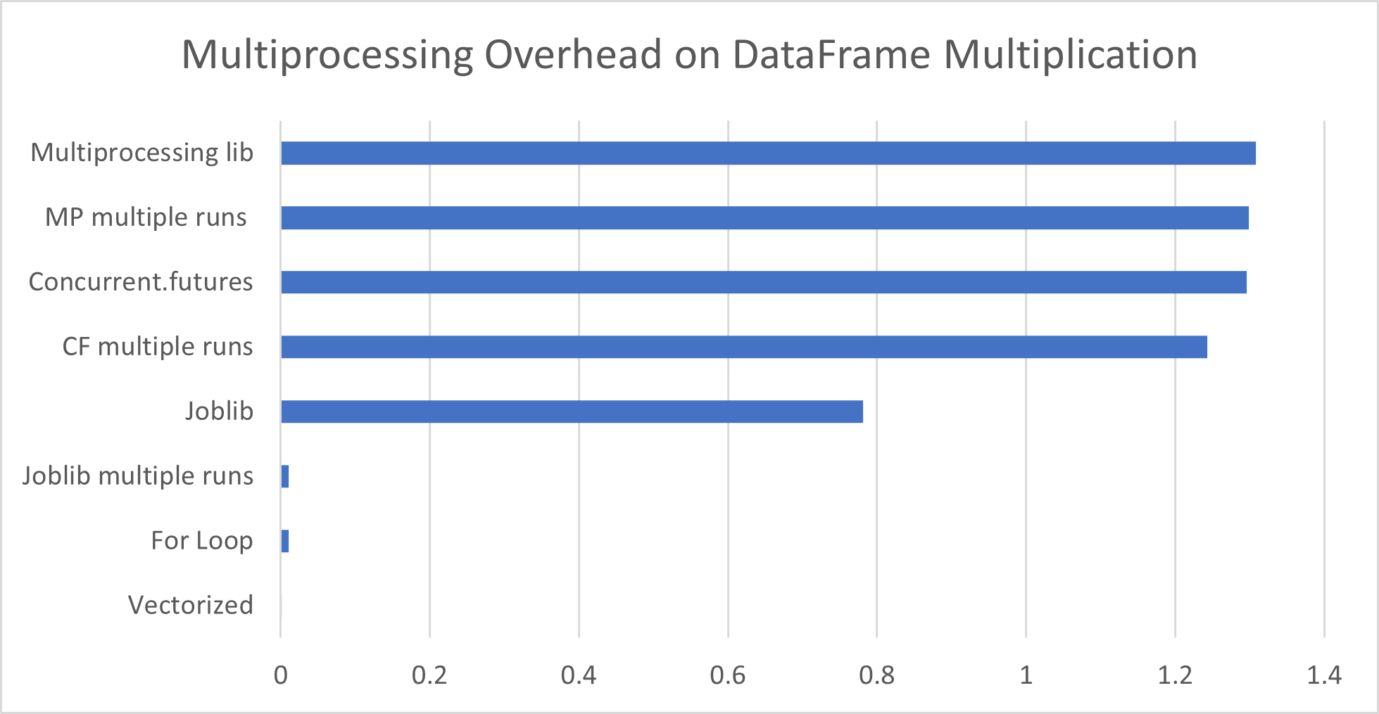Multiprocessing in Python for Data Science – Syllepsis