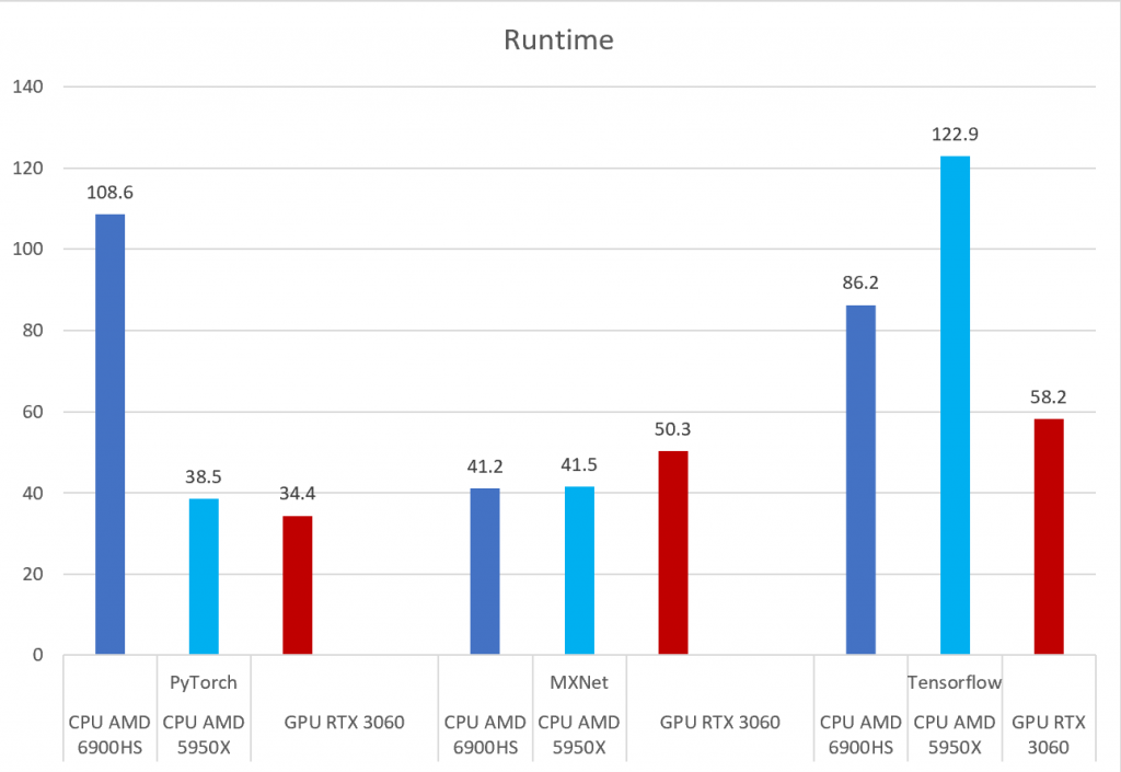 Python discount pytorch gpu